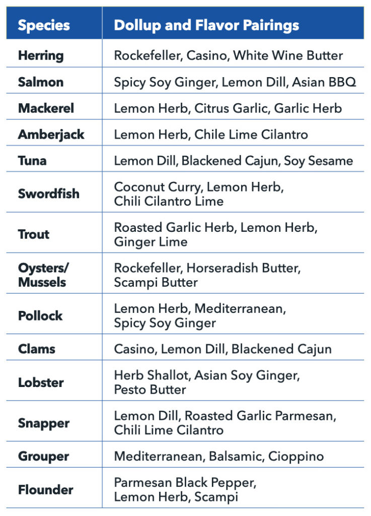 Seafood Pairings
