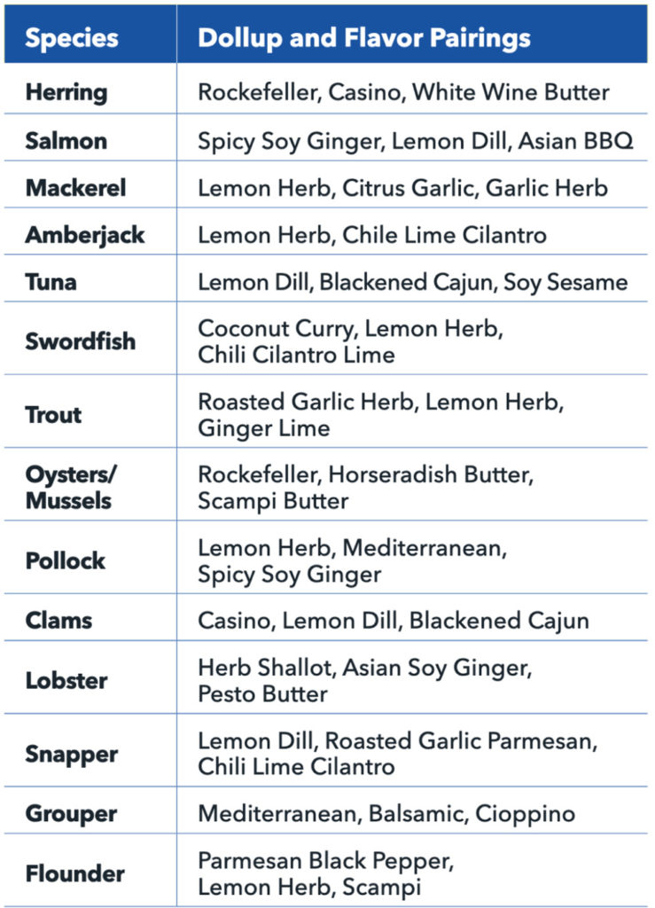 Finfish Flavor Chart