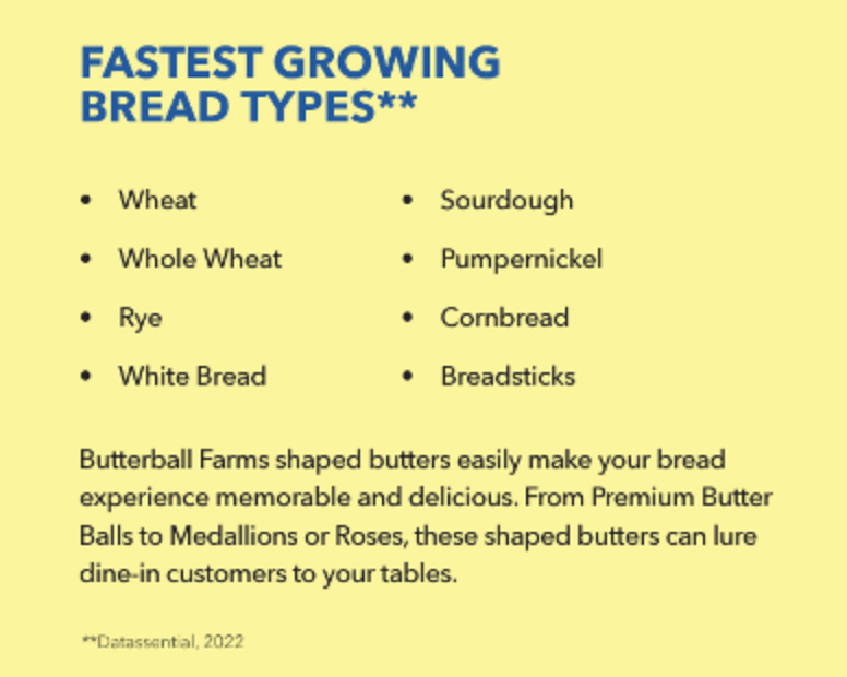 Fastest Growing Bread Types