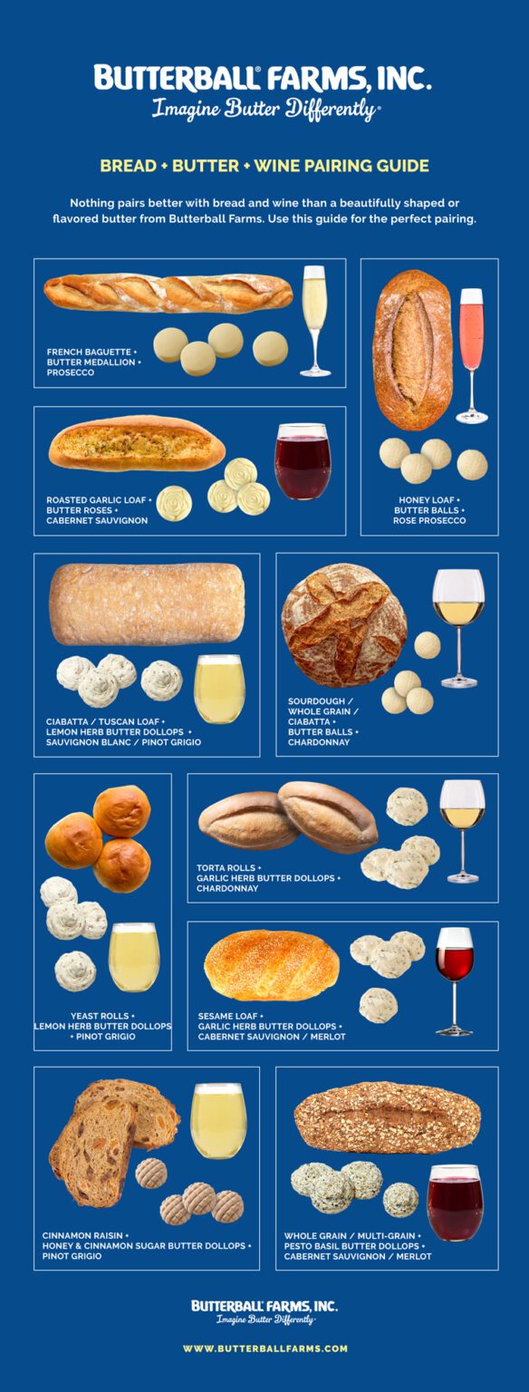 A Quick Guide for Perfect Flavor Pairings Butterball® Farms, Inc.