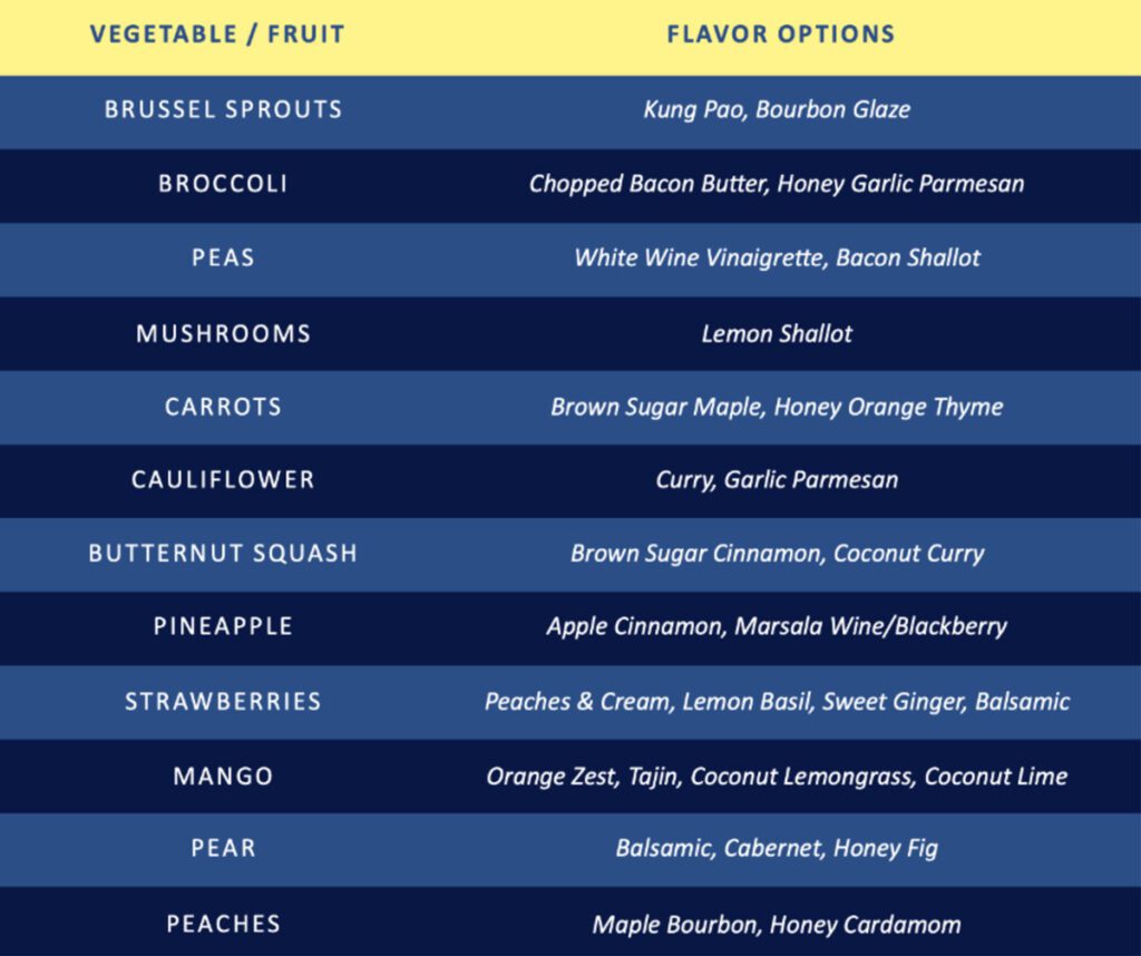 Sauce or dollop flavor combinations that can add value to fruits and vegetables.