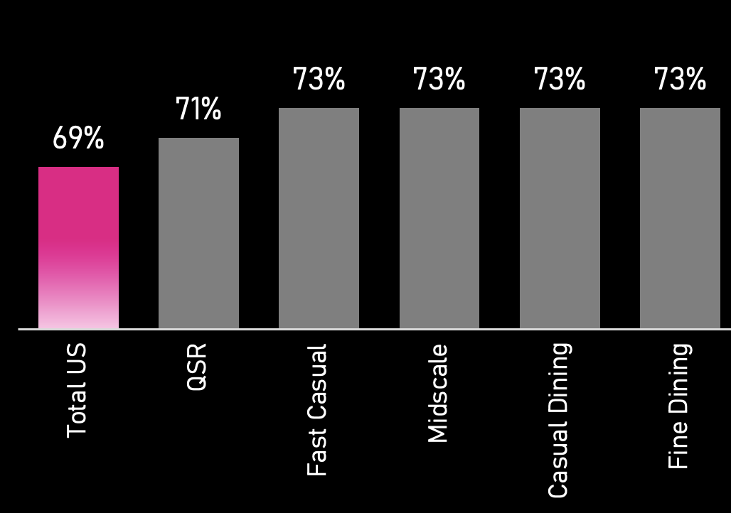 The affinity of garlic herb lovers is broad across multiple segments.